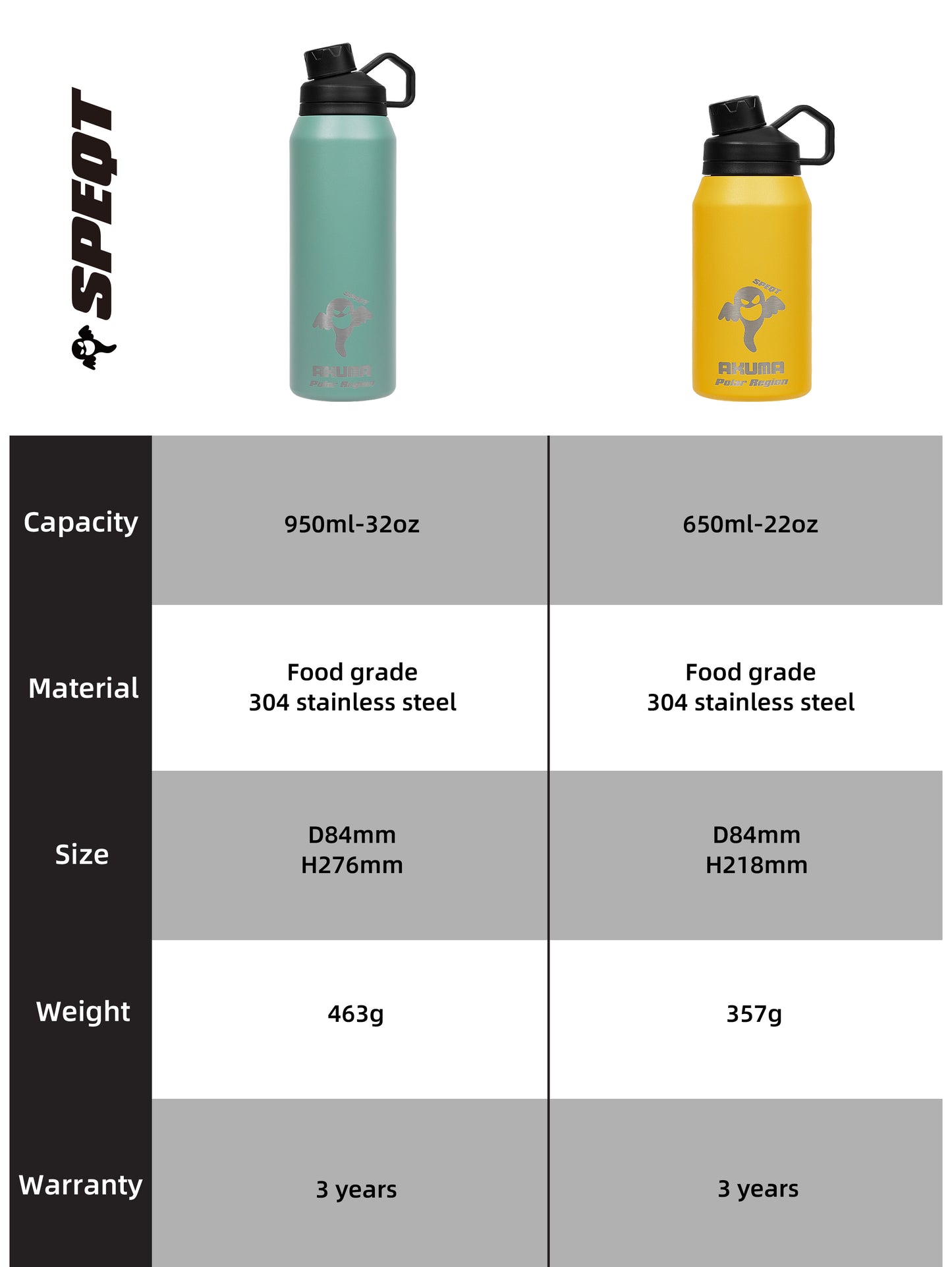 SPEQT Polar Region Australia Insulated Water Bottle 32oz Camping Vacuum Stainless Steel Water Bottles,