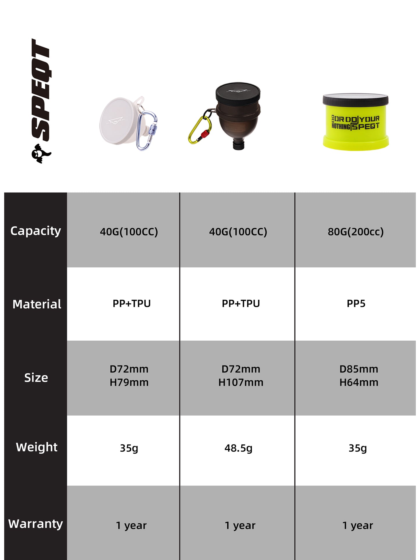 Australian SPEQT Protein Powder Portable Box