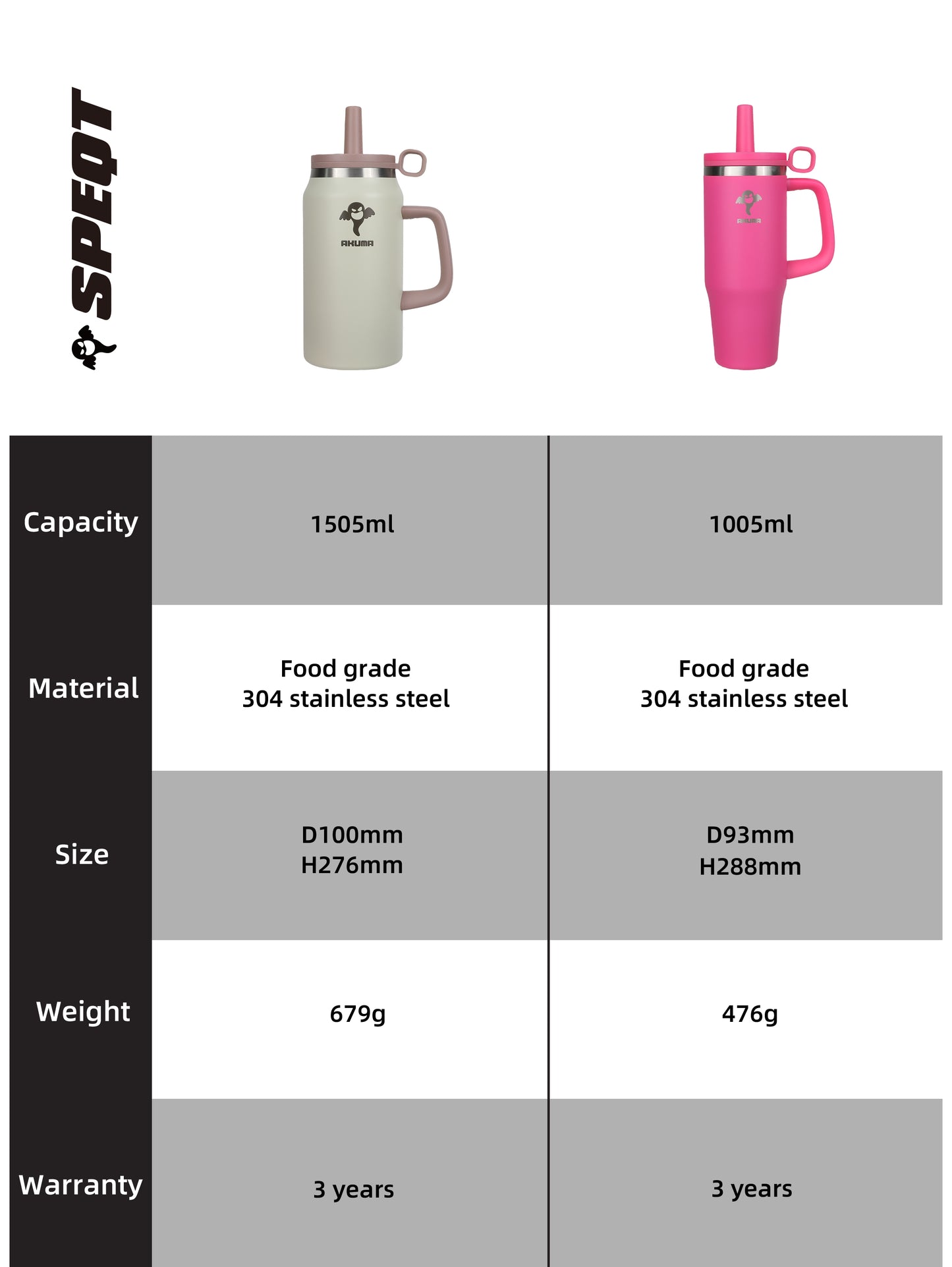SPEQT Australia 32oz Tumbler with Handle,Double Wall Vacuum Reusable Stainless Steel Insulated Water Bottle,With Leak Proof lid and Straw for Iced or Cold Beverages